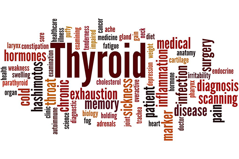 Know your thyroid